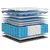 Produktbild 6 för Pocketresårmadrass medium fast 140x190 cm